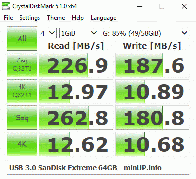 USB 3.0 Sandisk Extreme 64GB