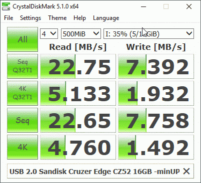 USB 2.0 Sandisk Cruzer Edge 